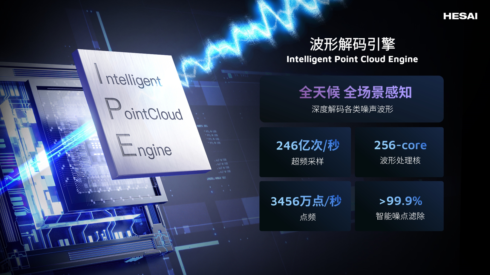 禾赛新一代高性能激光雷达iaa mobility首秀,真800线激光雷达预计明年量产