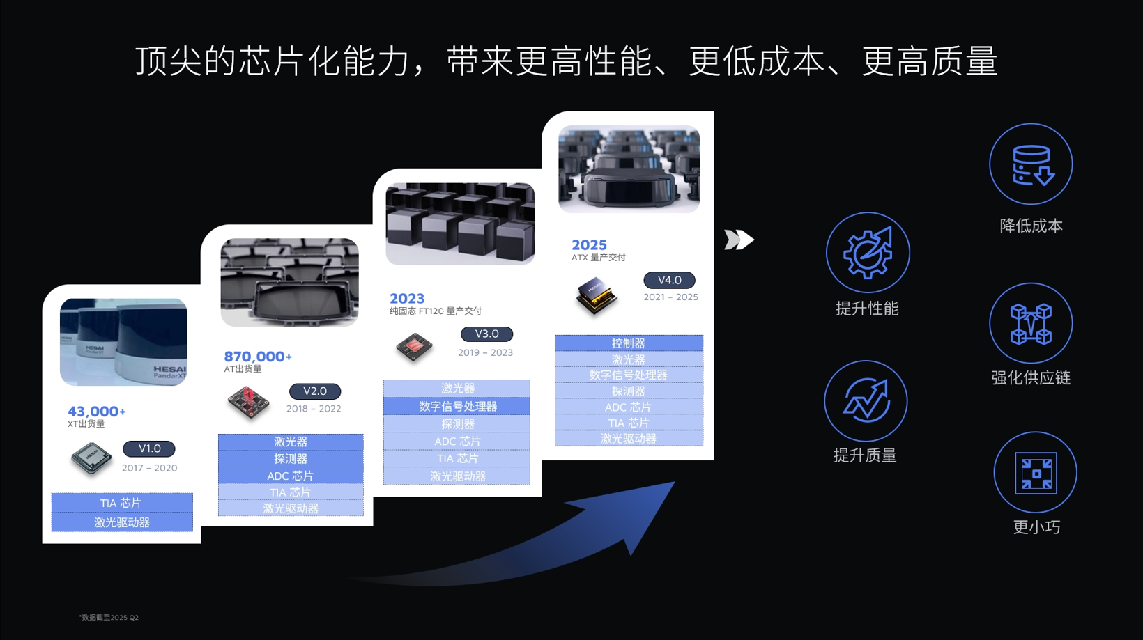 禾赛新一代高性能激光雷达iaa mobility首秀,真800线激光雷达预计明年量产