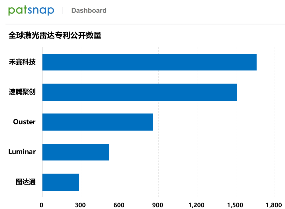 禾赛新一代高性能激光雷达iaa mobility首秀,真800线激光雷达预计明年量产