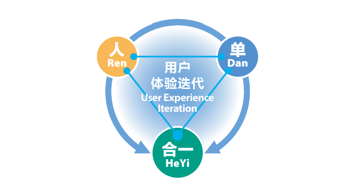张瑞敏新书《永恒的活火》是企业成功金钥匙