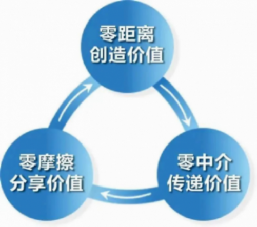 张瑞敏新书《永恒的活火》是企业成功金钥匙