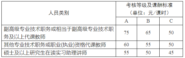 2025年山东理工职业学院春季学期代课教师招聘67人公告