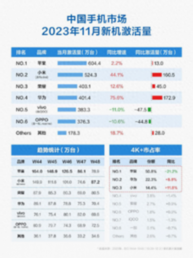 苹果2024年大降价,iphone官方降800,macbook air也有500降幅