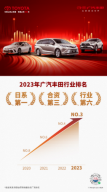 广汽丰田:以韧性应对汽车大变局
