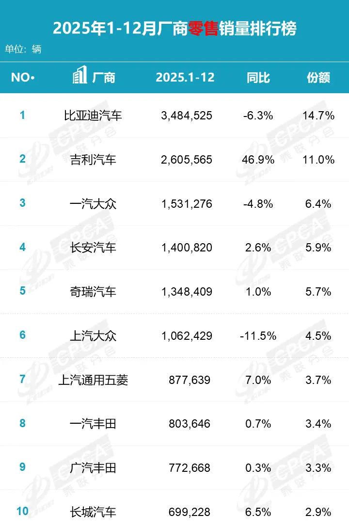 新能源油混电动汽车合资品牌,还有戏吗? 图片