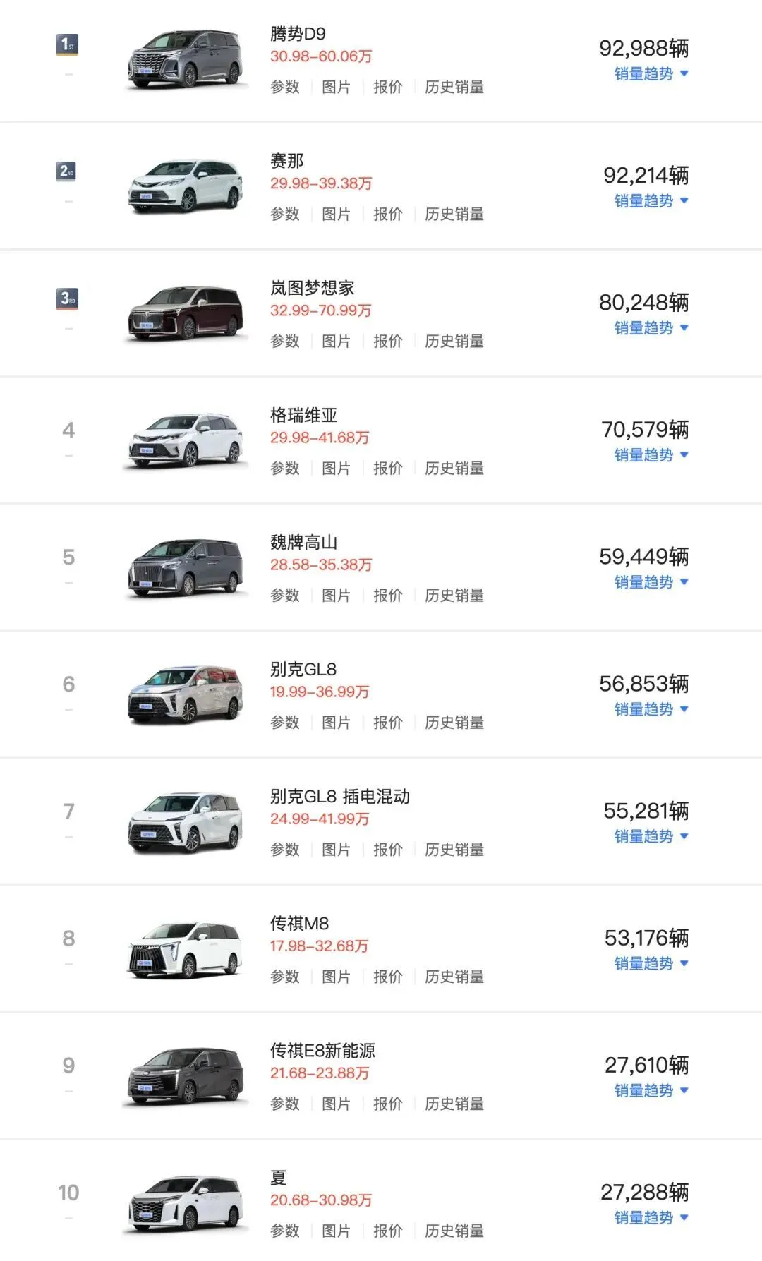 新能源油混电动汽车合资品牌,还有戏吗? 图片