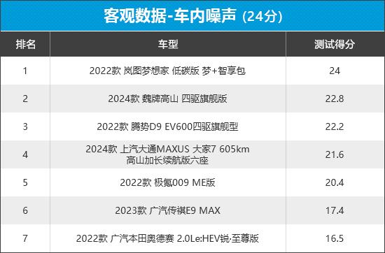 2023年新车商品性评价排名:mpv