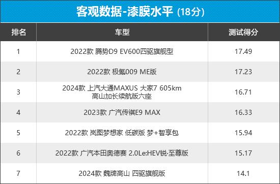 2023年新车商品性评价排名:mpv