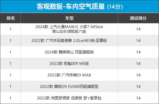 2023年新车商品性评价排名:mpv