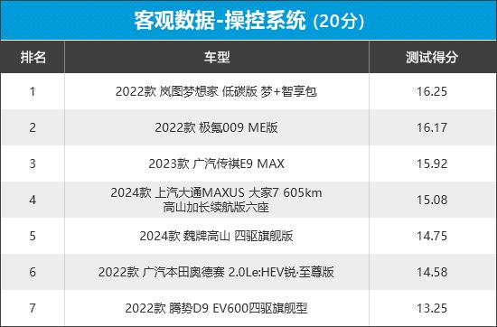 2023年新车商品性评价排名:mpv