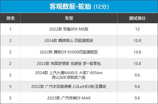 2023年新车商品性评价排名:mpv