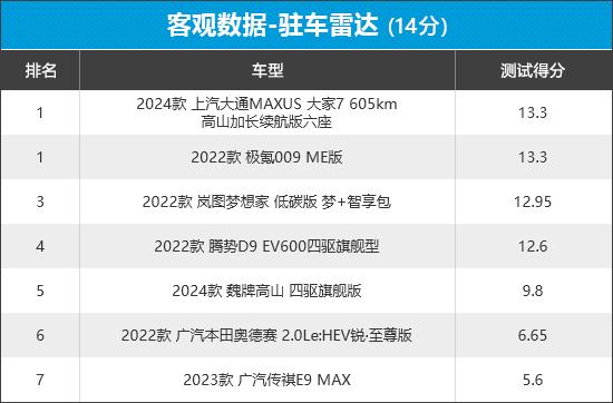 2023年新车商品性评价排名:mpv