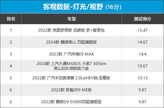 2023年新车商品性评价排名:mpv