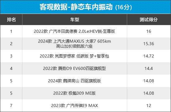 2023年新车商品性评价排名:mpv