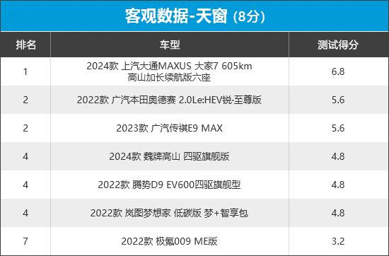 2023年新车商品性评价排名:mpv