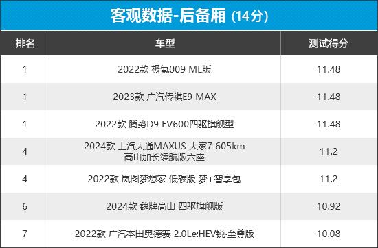 2023年新车商品性评价排名:mpv