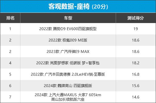 2023年新车商品性评价排名:mpv