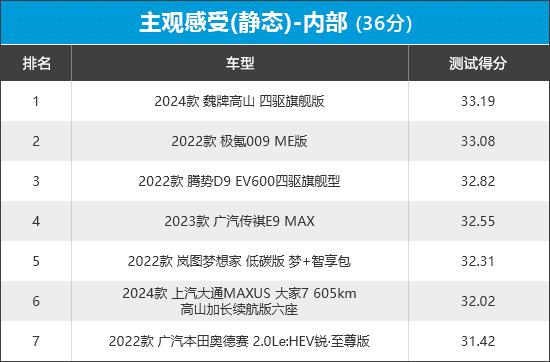 2023年新车商品性评价排名:mpv