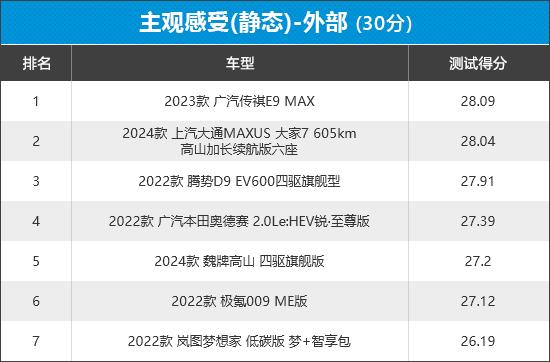 2023年新车商品性评价排名:mpv