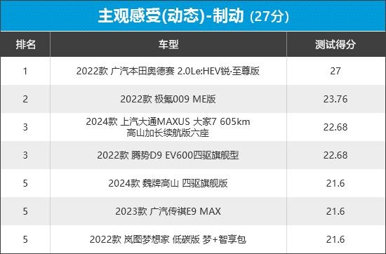 2023年新车商品性评价排名:mpv