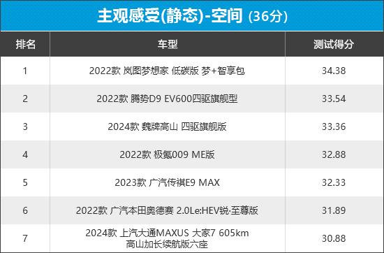 2023年新车商品性评价排名:mpv