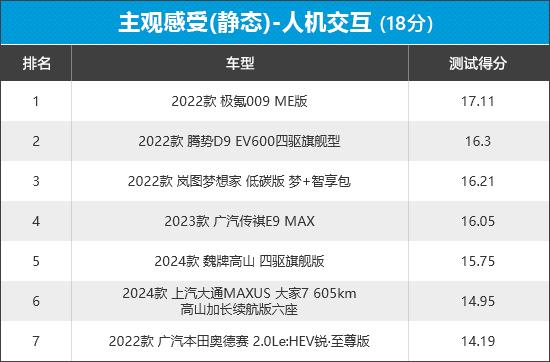 2023年新车商品性评价排名:mpv