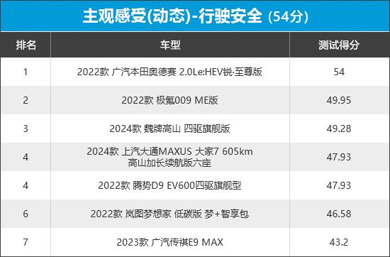 2023年新车商品性评价排名:mpv