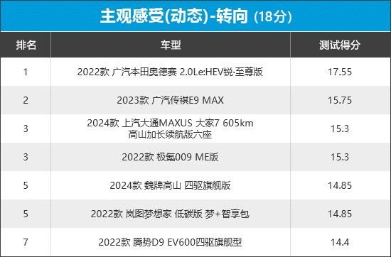 2023年新车商品性评价排名:mpv