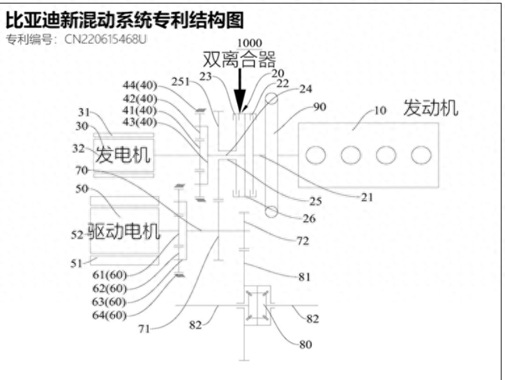 比亚迪最新dm 5.0混动系统专利曝光,续航可达2000公里