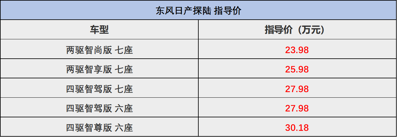 叠加优惠2.4万!推荐四驱智驾版,日产探陆导购,适合大家庭的suv
