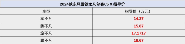 叠加优惠1.5万 3000元油卡!新款雪铁龙凡尔赛c5 x来了,配置升级
