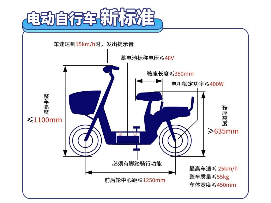 骑非标电动车上路罚款、扣车?交警:合规电动车,要满足6大条件
