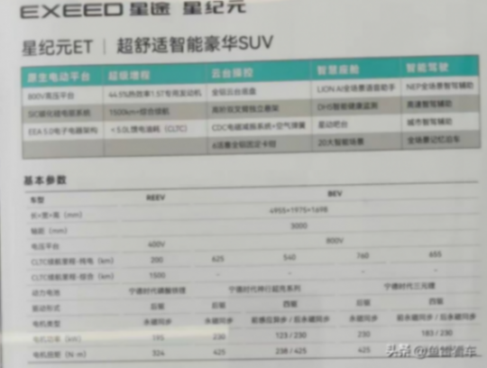 续航可达1500公里!星途星纪元et增程版基本参数曝光,就等价格了