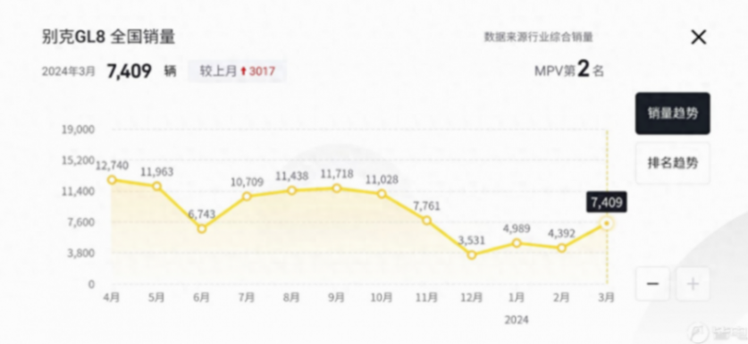 2024年高端mpv名场面:当旧霸主与颠覆者相遇在插混路线