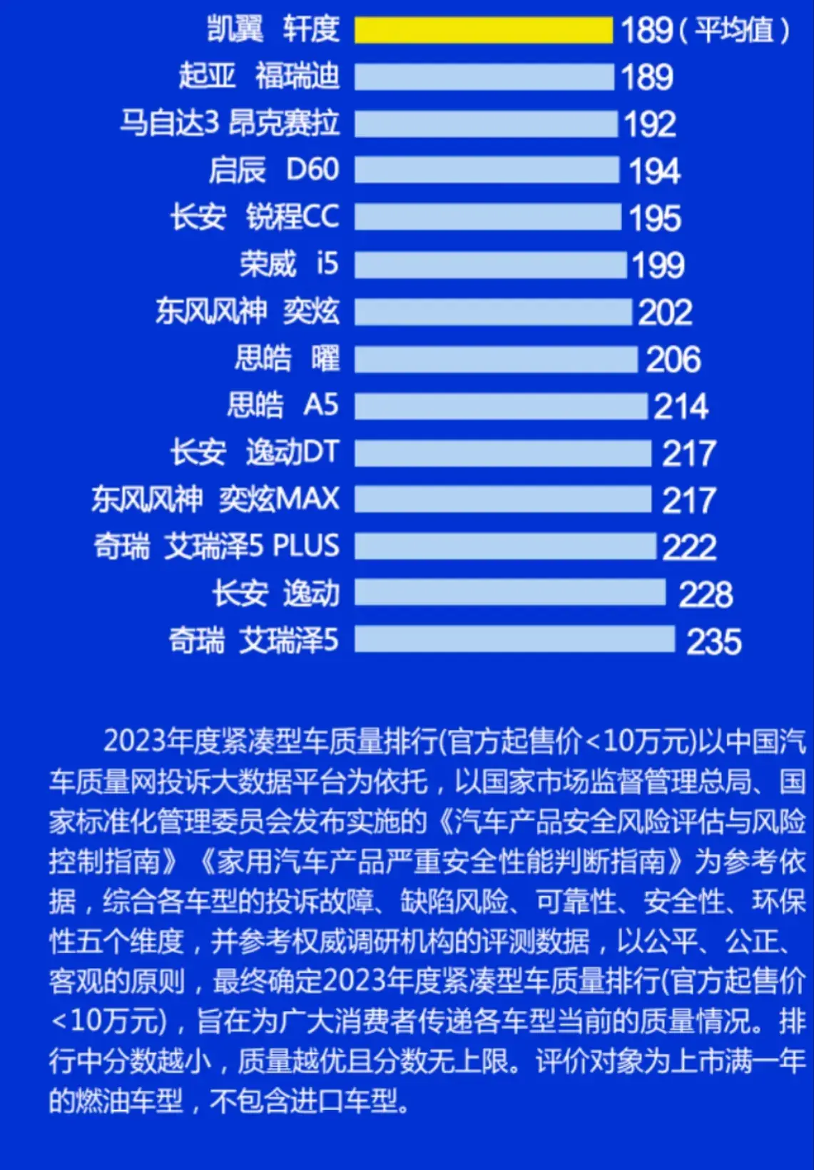 买轿车需谨慎,最新质量报告朗逸、捷达优秀,奇瑞、日产表现一般