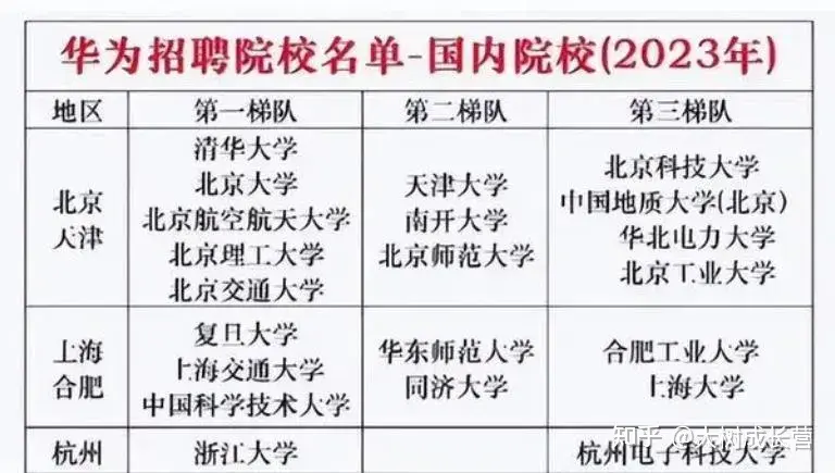 华为最大研发中心将启用,拟造光刻机