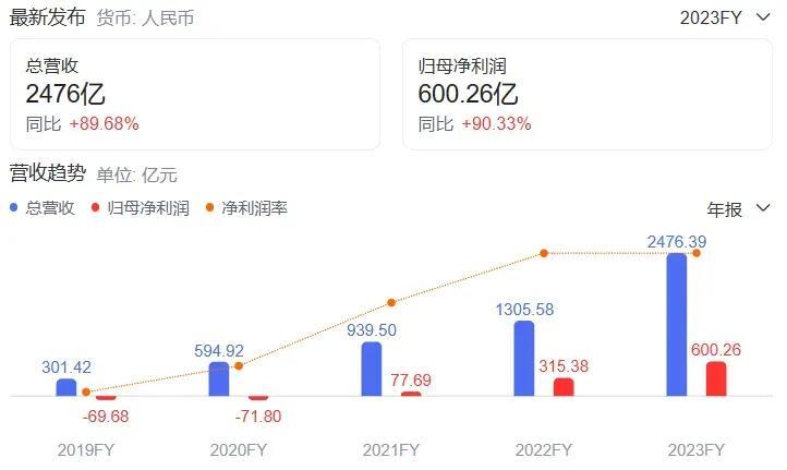 净利润600亿,登顶美国第一,拼多多的秘密武器是什么?