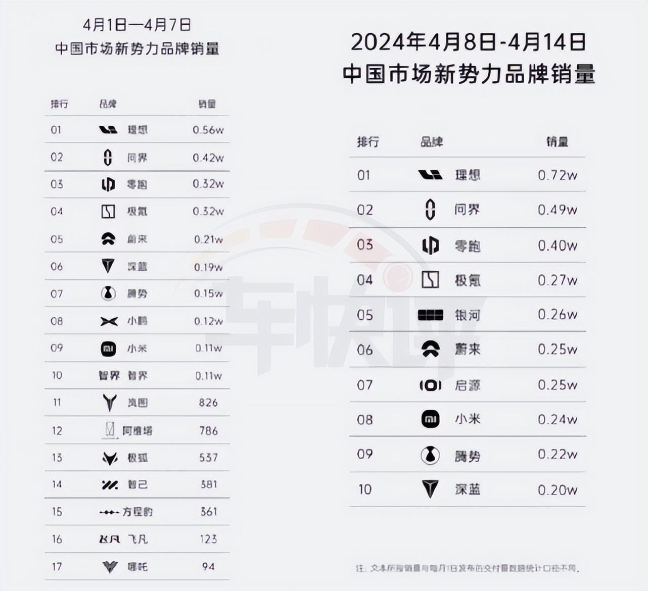 搞了”50亿后上市哪吒l,哪吒汽车能否逆风翻盘?