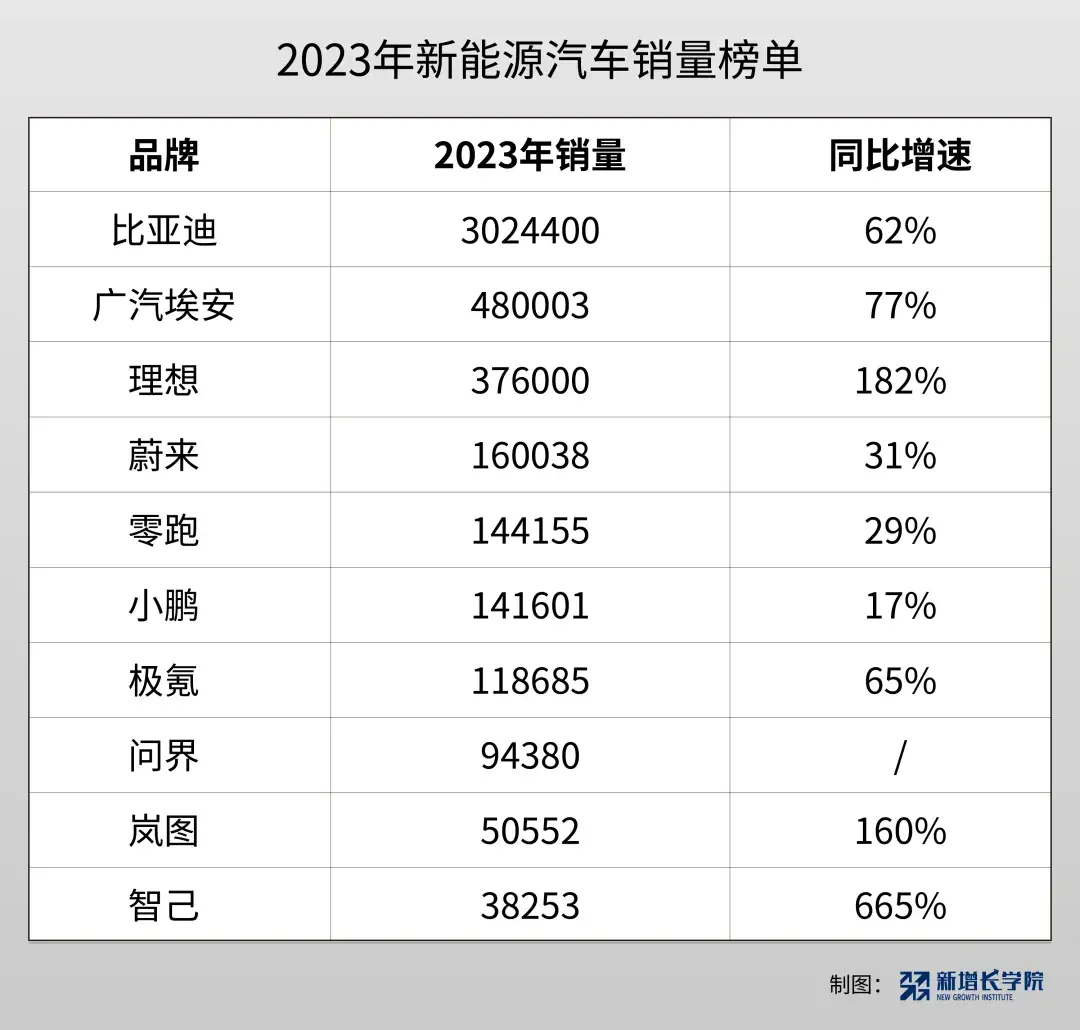 比亚迪的“冰”与“火”,一个95后品牌的去“油”之路