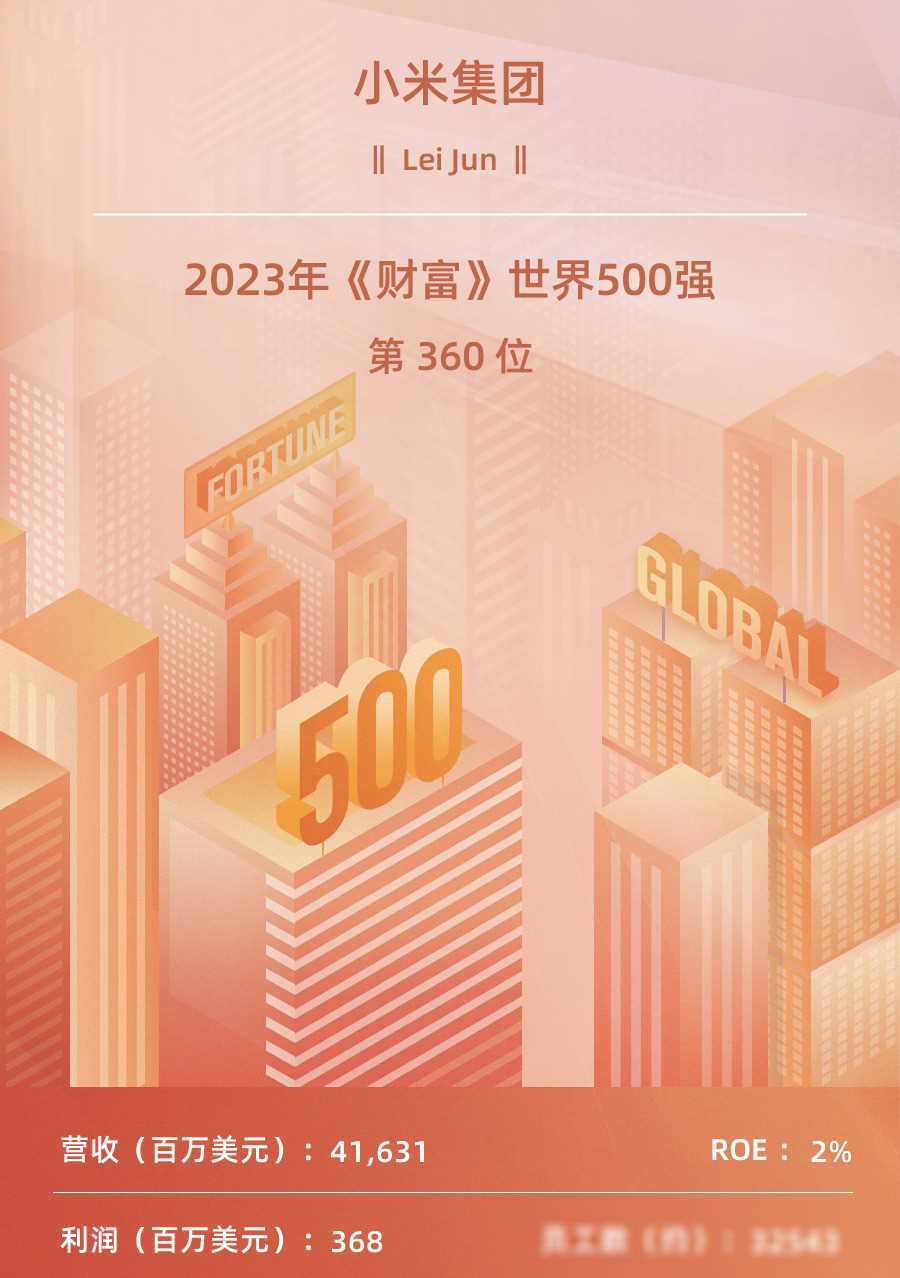 小米是什么水平?网传小米快倒闭了。答:2020年现金储备10