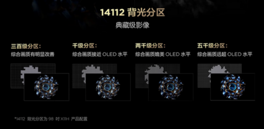 踏青电视导购:选台画质色彩真正优秀的电视