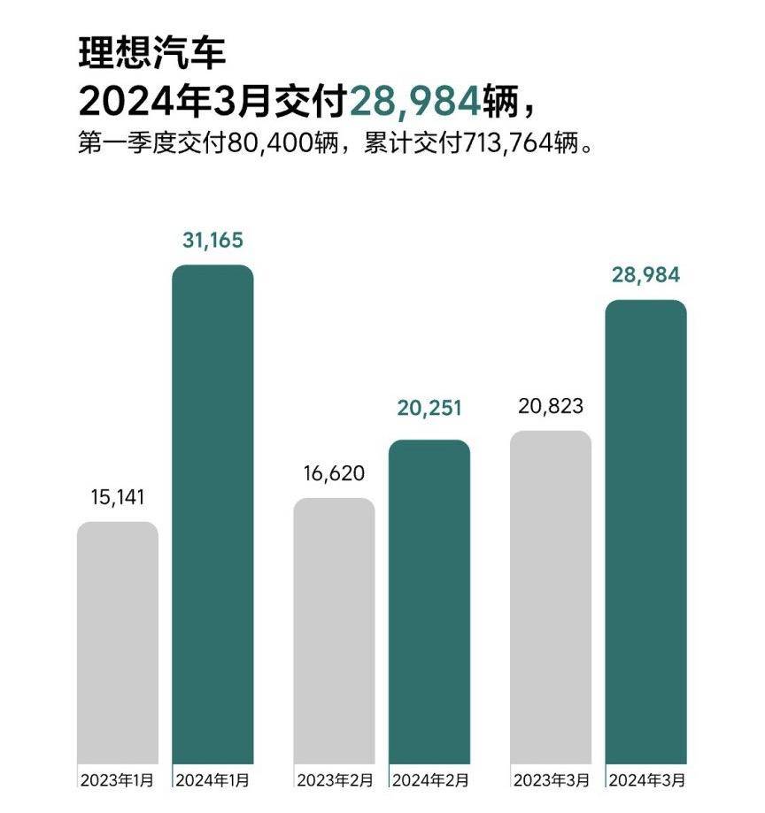 价格战轰炸之下,车市已经没有常胜将军?