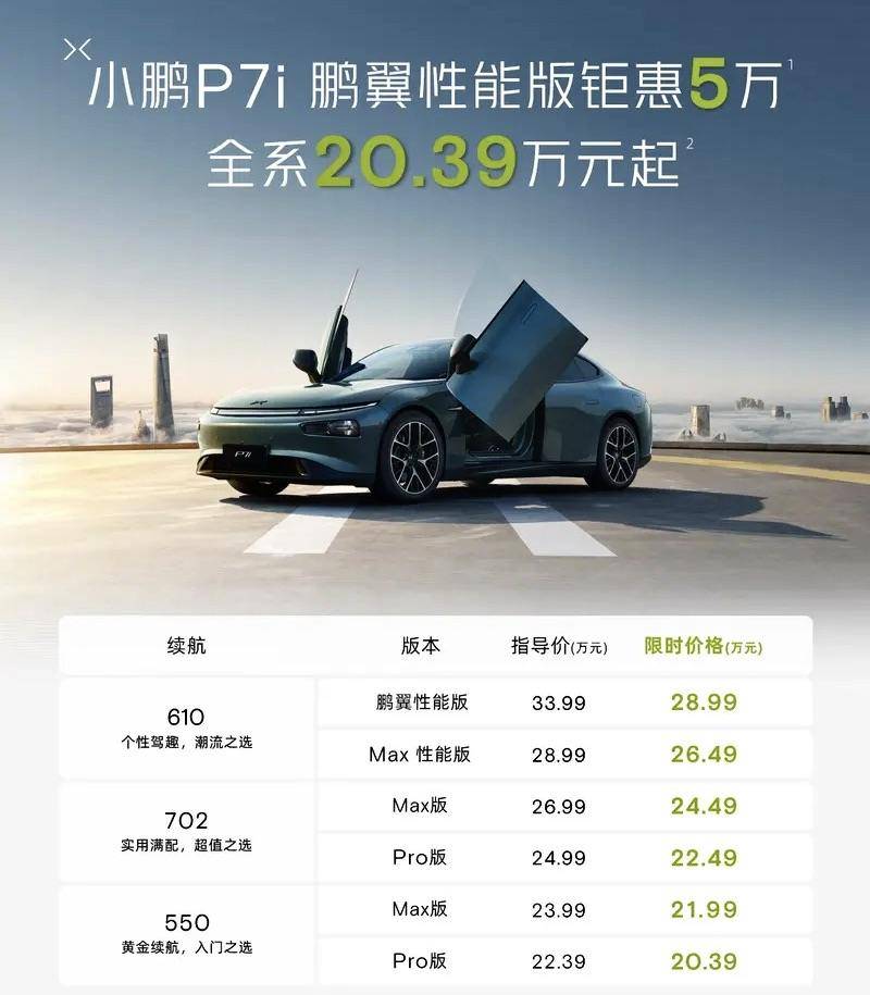 价格战轰炸之下,车市已经没有常胜将军?