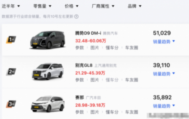 售29.98万元起,配8155芯片增加航空座椅,新款广汽丰田赛那上市