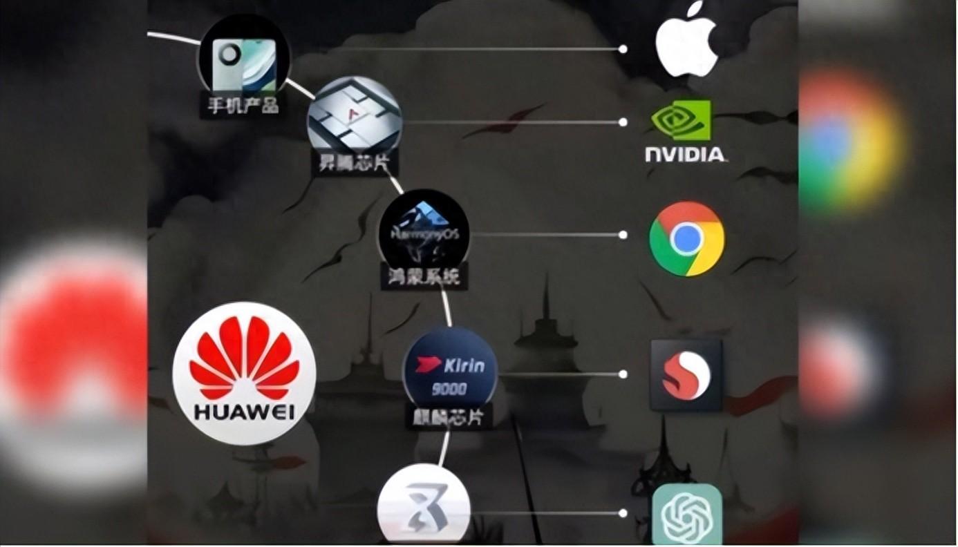 从鸿蒙之殇看中国自主操作系统的曲折历程