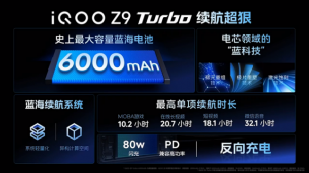 兼具性能、续航与轻薄,iqoo z9系列正式发布,售价1149元起