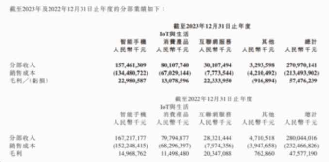小米终于从造手机的坑里爬出来了,但2024似乎是个更大的坑