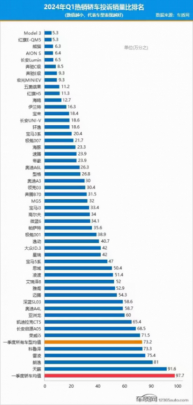 特斯拉为什么卖得那么好?