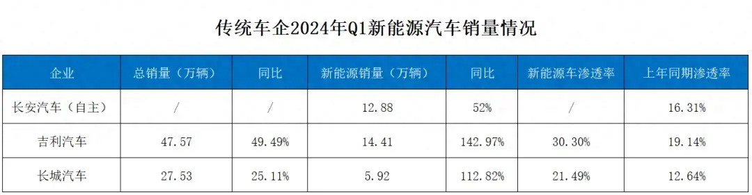 新能源转型驶入“快车道” ,吉利的底气是什么?