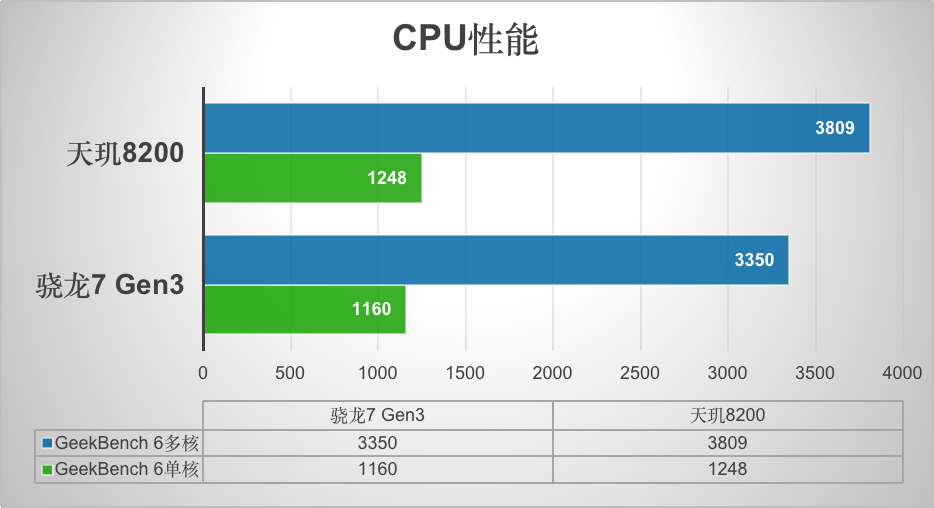 相比iqoo z8,iqoo z9怎么样?是不是开了倒车?